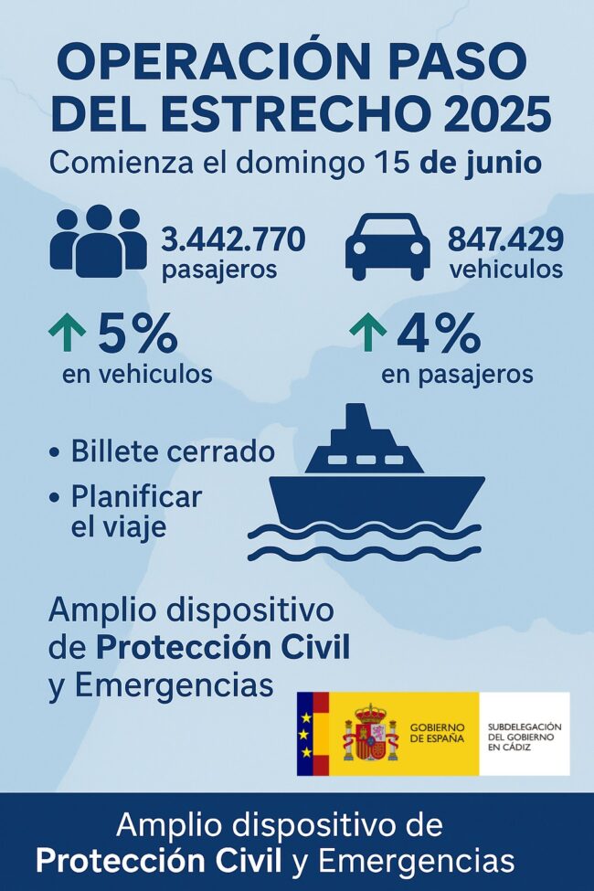 Comienza la Operación Paso del Estrecho 2025